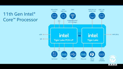 十一代酷睿与性能独显加持 VAIO FH14综合评测