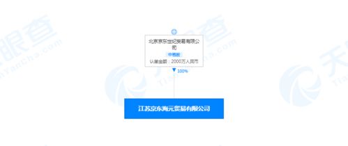 京东与山西汾酒关联公司同列被执行人，涉103万技术开发标的