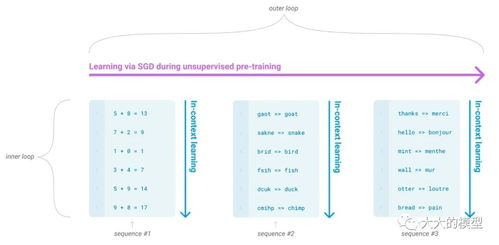 大模型技术发展展望 计算机软硬件协同创新之路